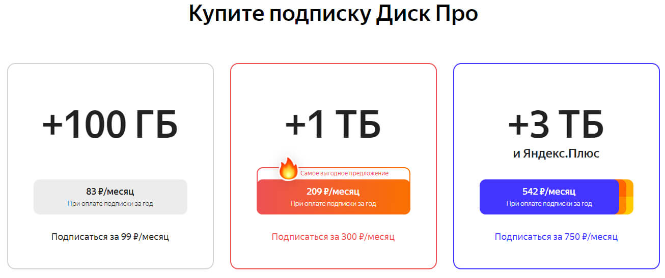 Тарифы Яндекс.Диск